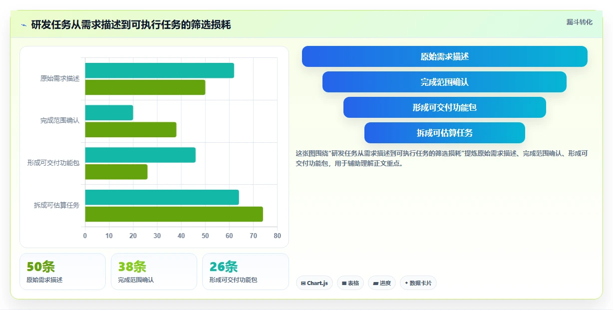 如何制定完美的研发项目进度计划？5个步骤让你的团队效率翻倍！