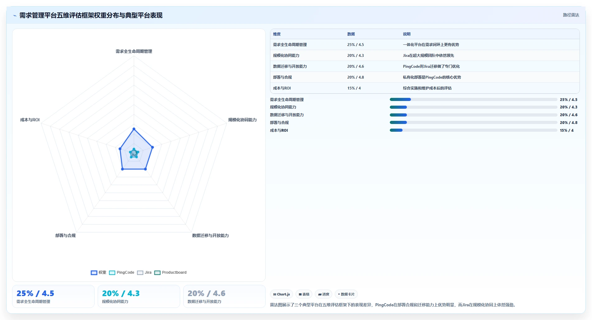 2026年企业需求管理平台选型指南:10款主流工具全面对比