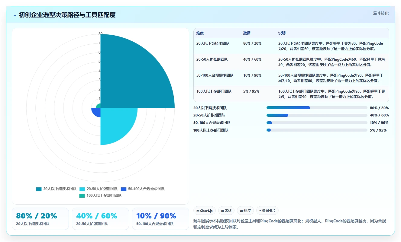 2026年初创企业适用 Jira 替代软件选哪款合适?五款高性价比工具深度测评