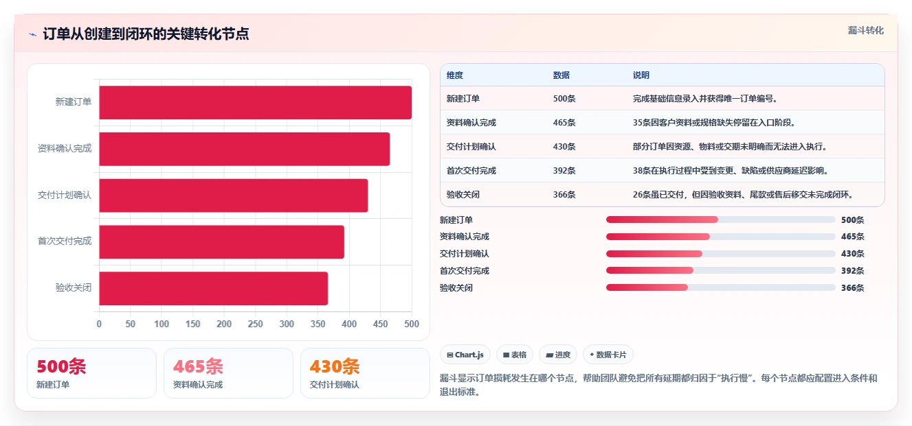 2026年效率之选:6款顶级订单进度跟踪表模板工具全面对比