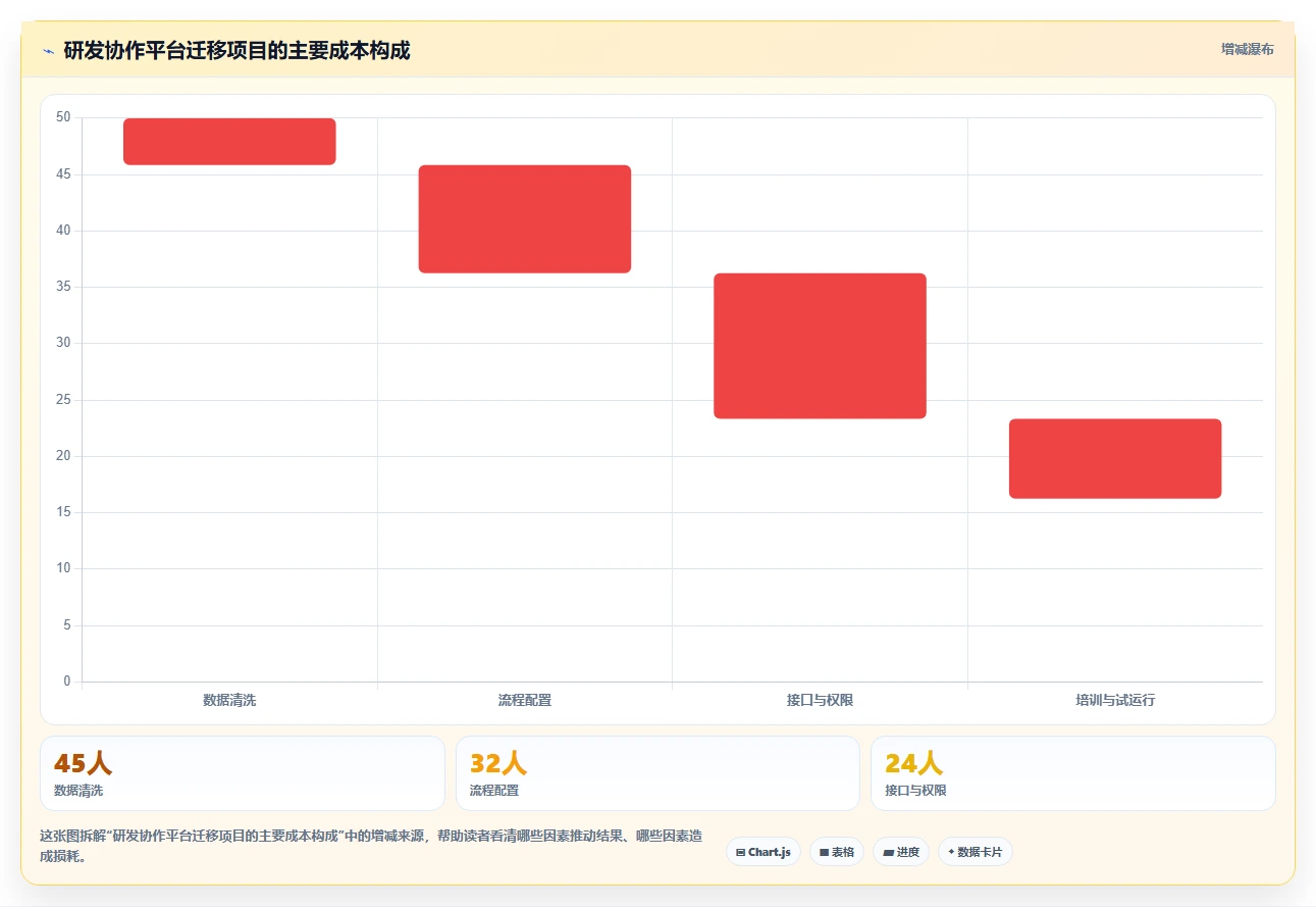 研发管理必备：2026年最受欢迎的5大团队协作工具调研对比
