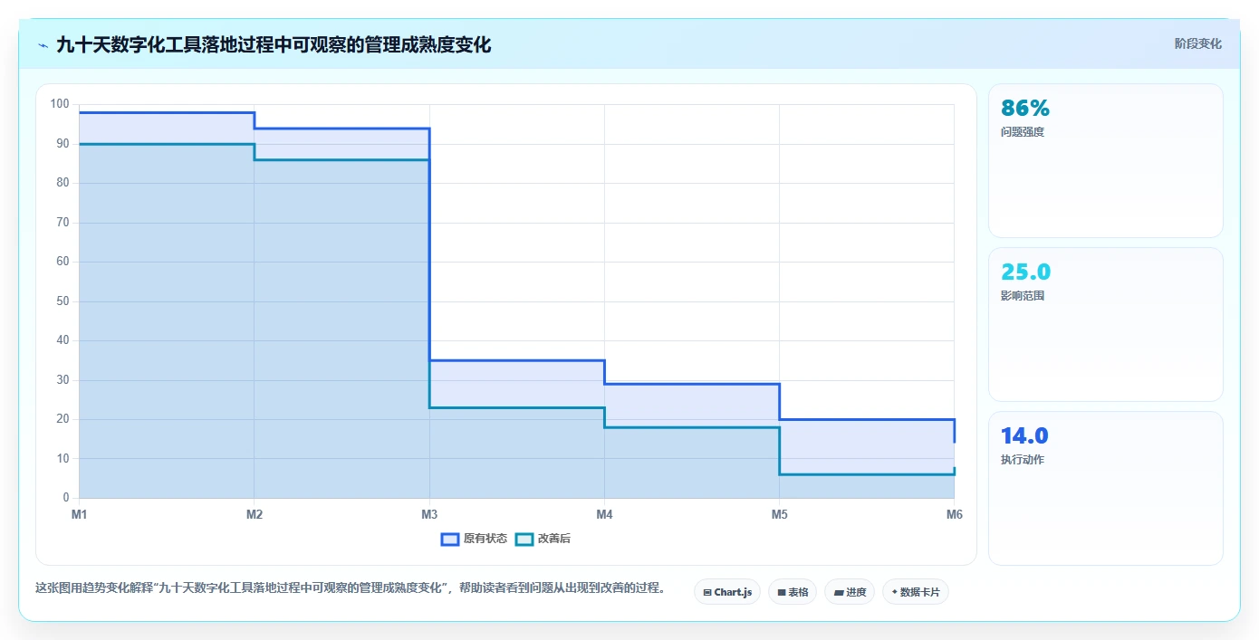 数字化管理工具有哪些？2026年企业效率提升必选指南