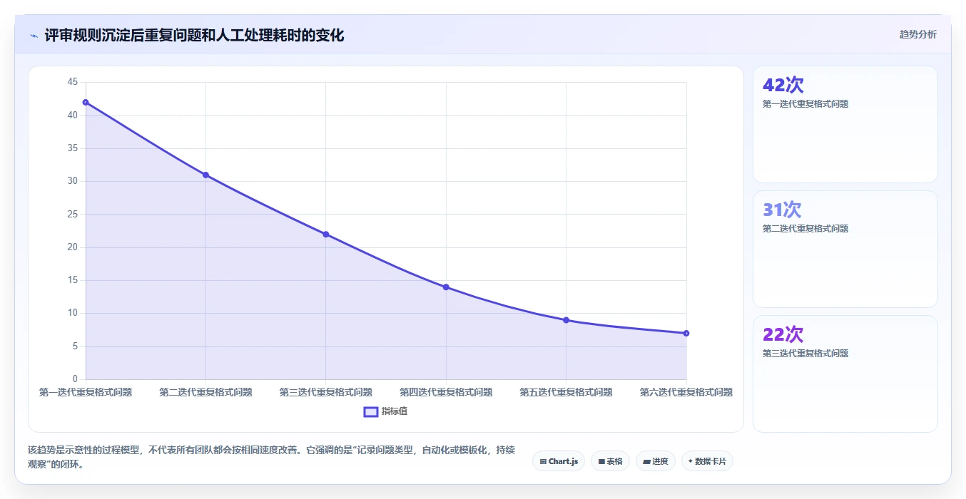 掌握软件评审方法：5个步骤提升代码质量，让Bug无处可逃！