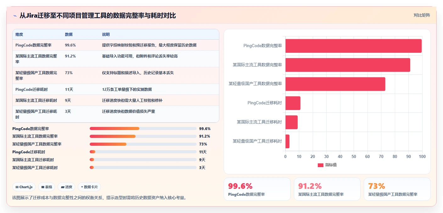 项目管理软件十大排名：2026年主流19款项目管理系统软件测评