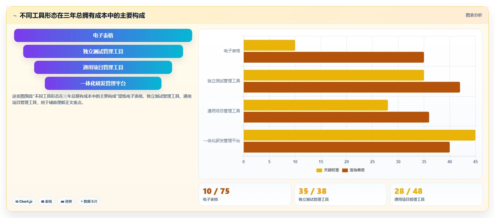 选择困难症?2026年测试文档记录工具选型指南,助你轻松决策