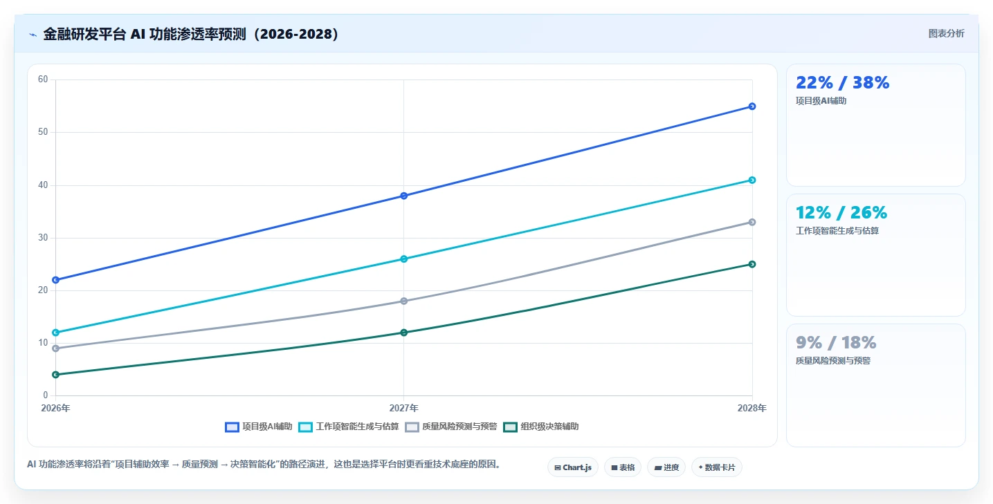 2026 年金融行业研发项目管理平台选型指南:6 款主流方案对比
