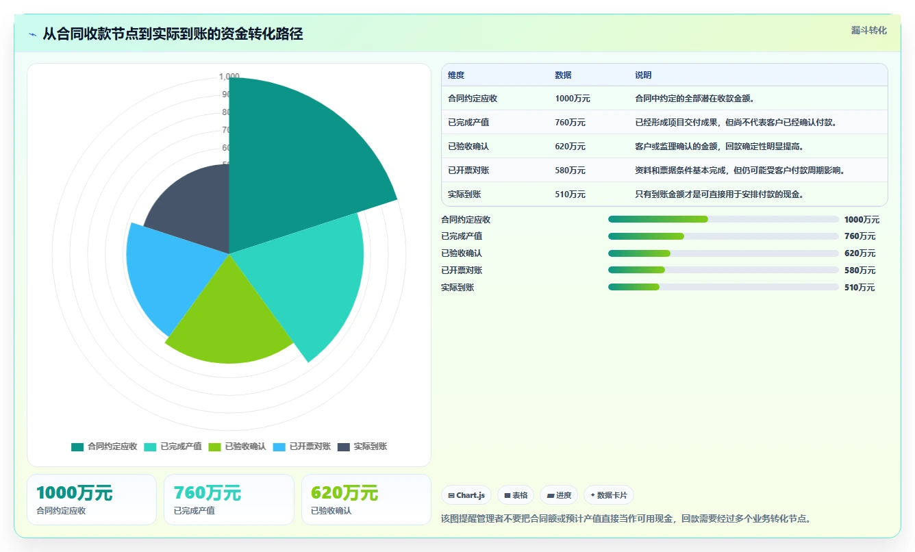 项目管理系统如何解决资金问题?5个关键策略助您化解财务困境