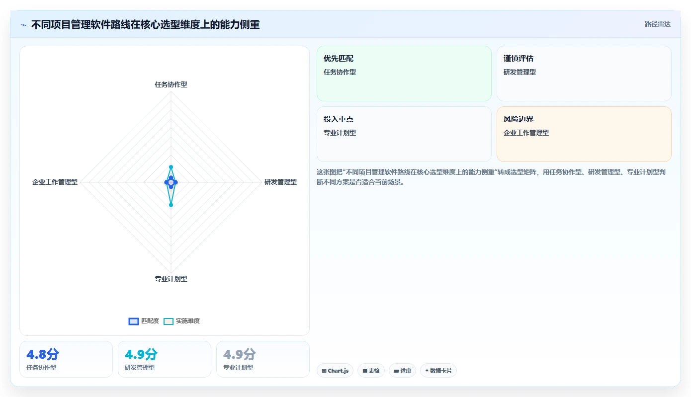 2026年知名的项目管理软件哪家强？深度测评与选型指南