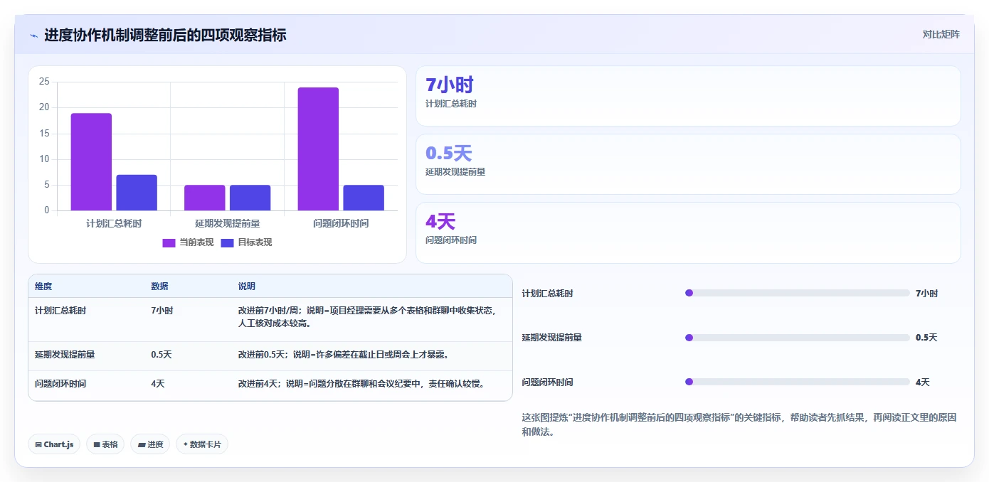 瀚海进度计划:如何突破传统项目管理的局限,实现高效协作?