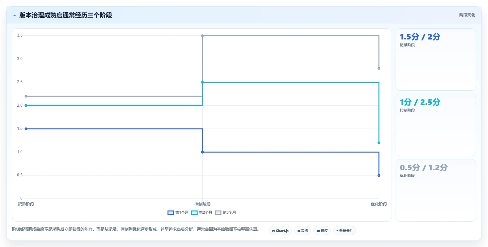 选对工具事半功倍：2026年系统版本管理工具选型指南