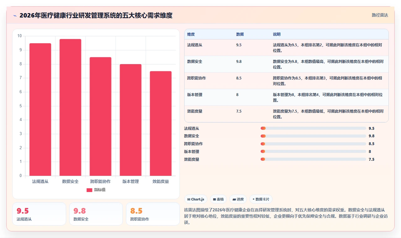2026年医疗健康行业研发管理系统排行榜与深度测评推荐