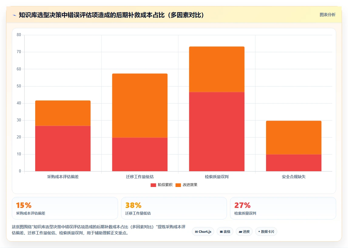 2026年Confluence 替代软件哪家最好？五款主流知识库工具测评指南