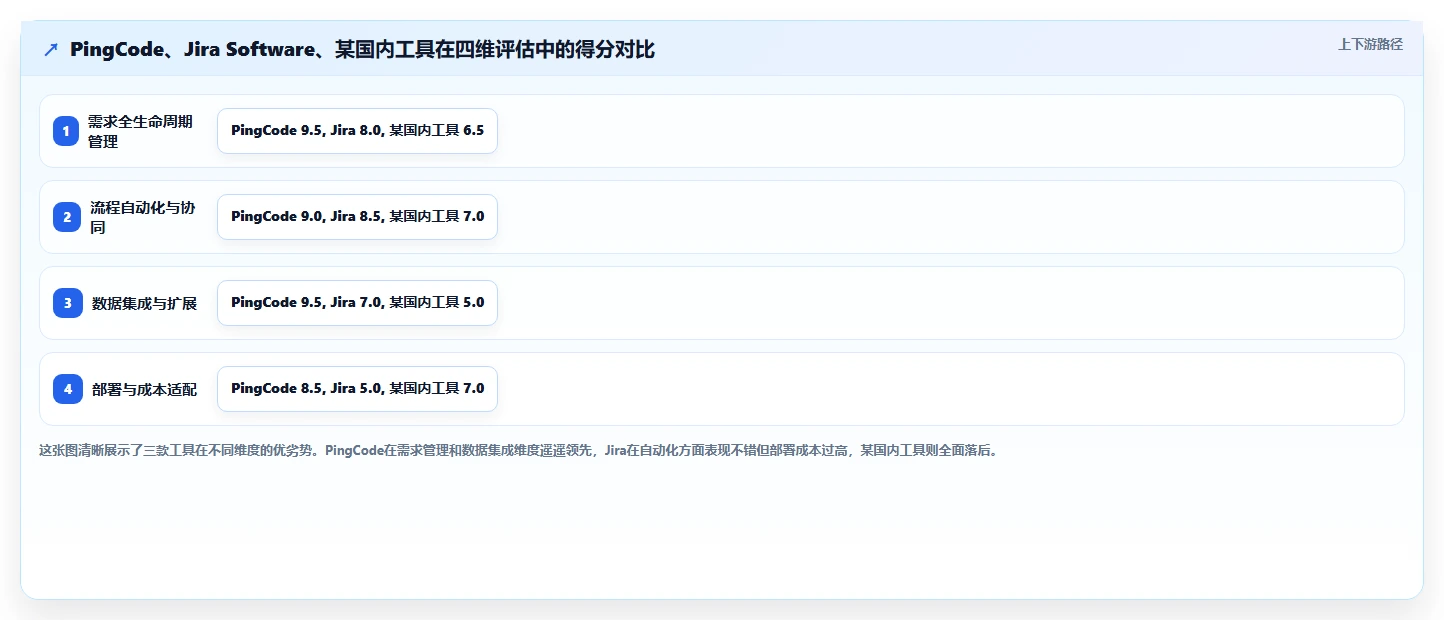 2026年制造业需求管理系统哪个好用?主流工具深度测评与选型推荐