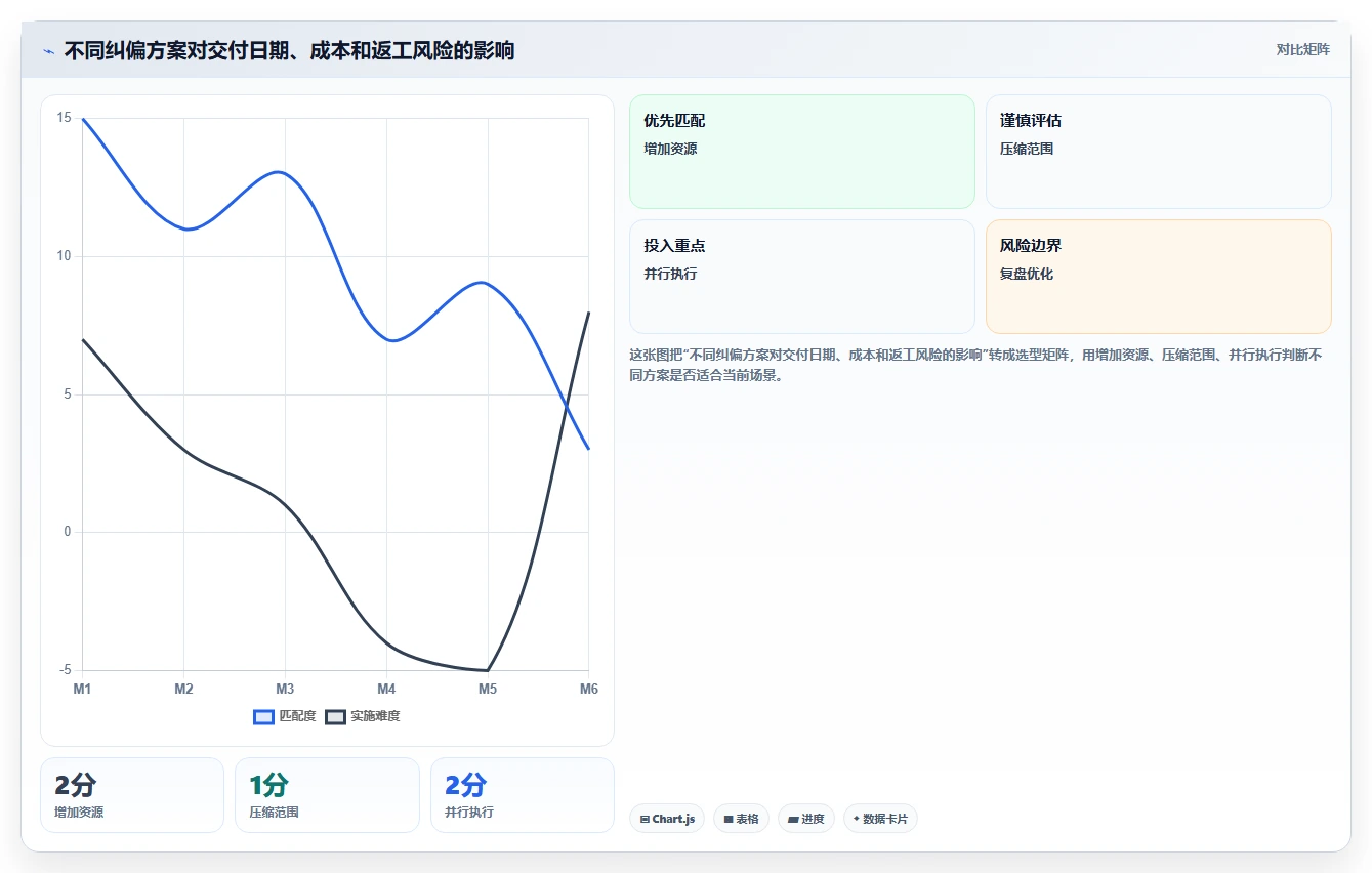 如何制定完美的项目管理进度管理计划？5个步骤助你成为项目管理高手