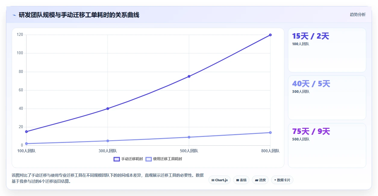 2026年企业研发项目管理平台选型指南:5款主流工具对比分析
