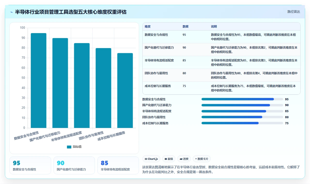 半导体行业项目管理软件哪个好？2026年主流工具深度测评与选型指南