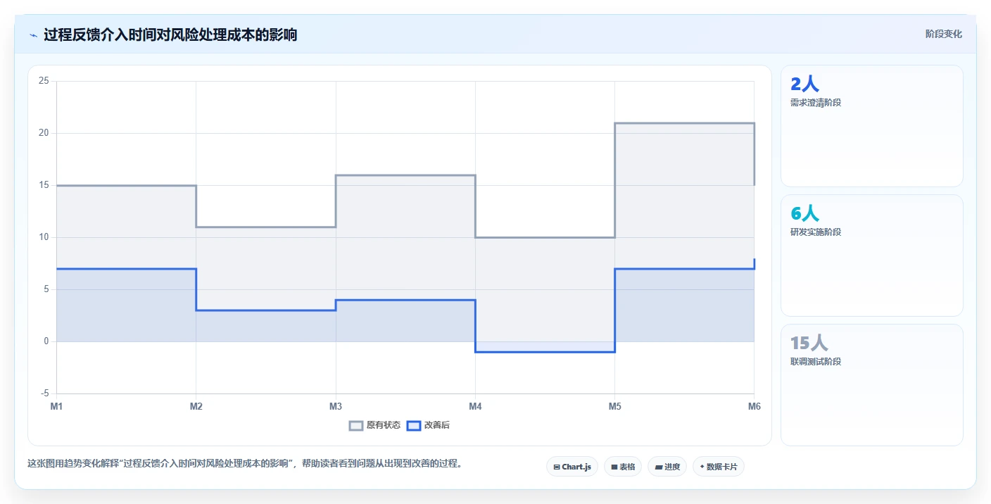 揭秘:5个步骤让项目绩效管理制度成为企业利器