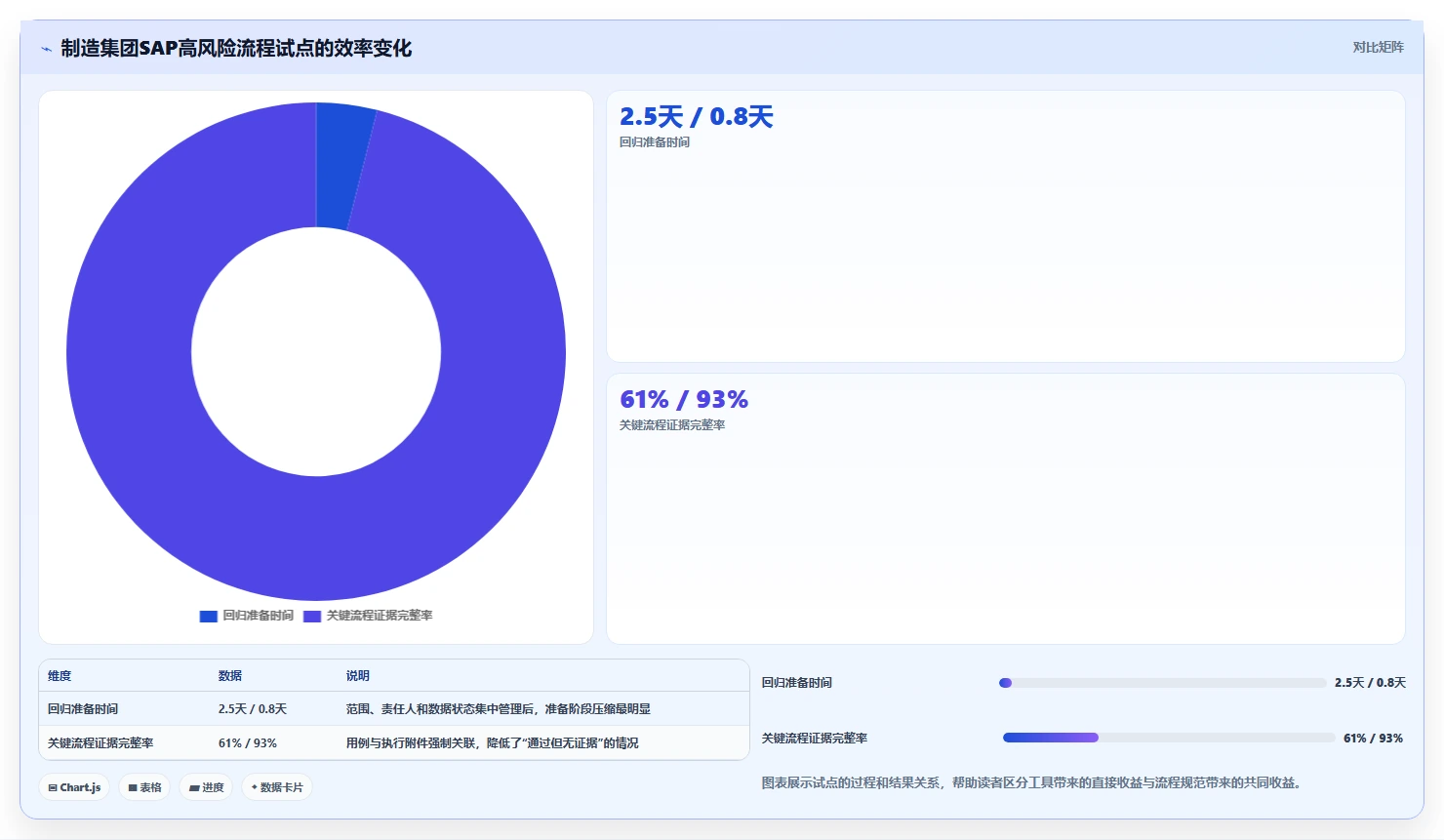 2026年SAP测试用例工具对比：6款高效工具助你提升测试效率