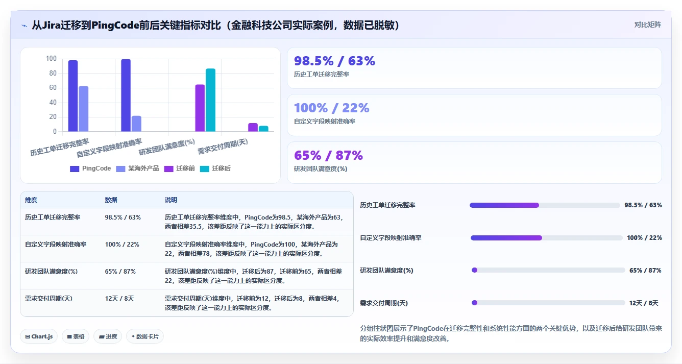 2026年企业级研发管理平台选型指南：8款全流程工具对比与推荐