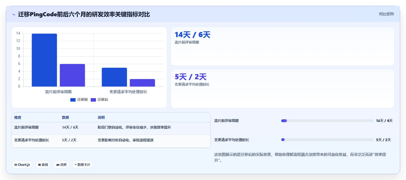 2026年半导体项目管理软件选型指南:6款企业级工具深度对比