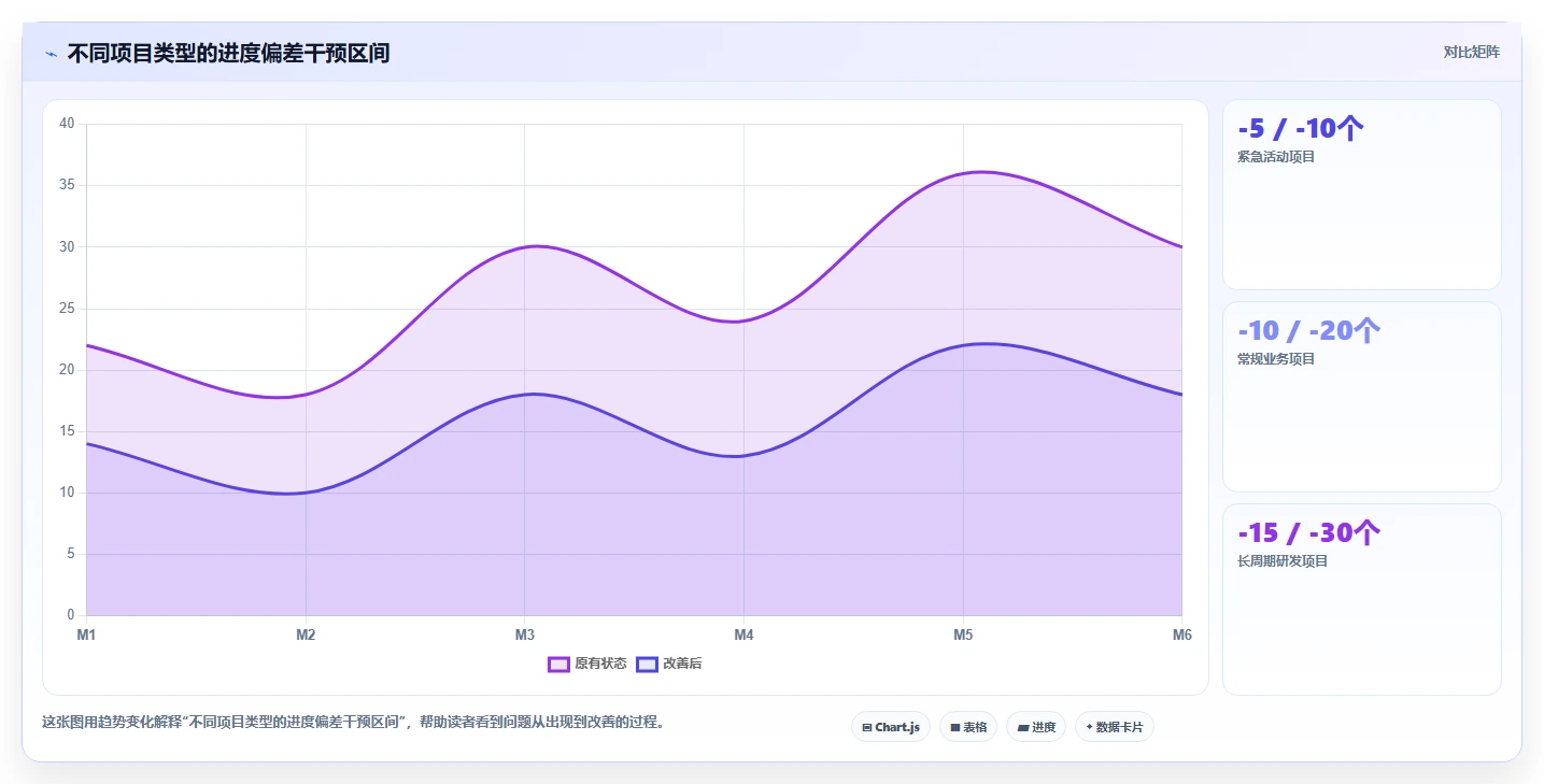 掌握项目完成进度汇总表：3个秘诀让你的项目管理效率翻倍！