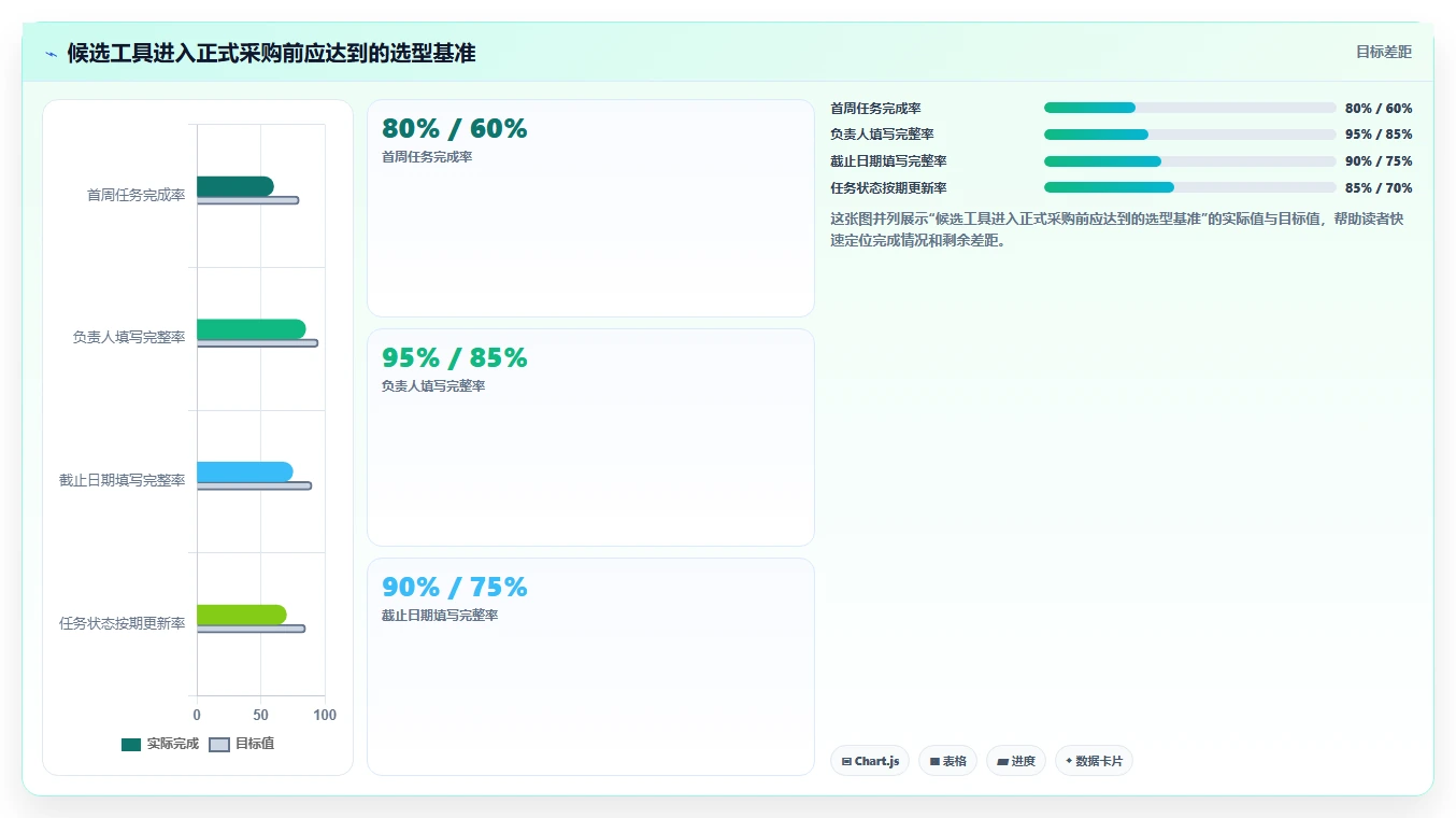 2026 年最易上手的项目管理软件：8 款工具对比与选型指南