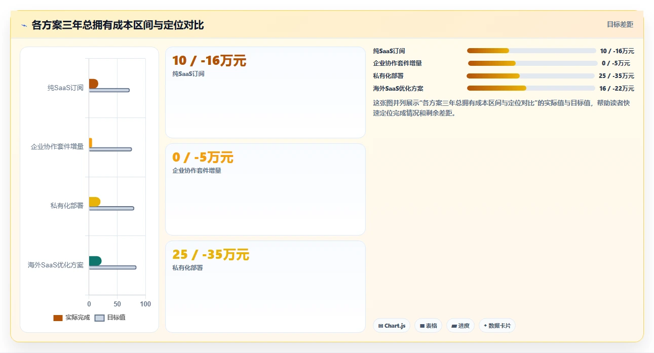 2026高性价比Confluence替代软件哪款靠谱:五款工具测评与选型指南