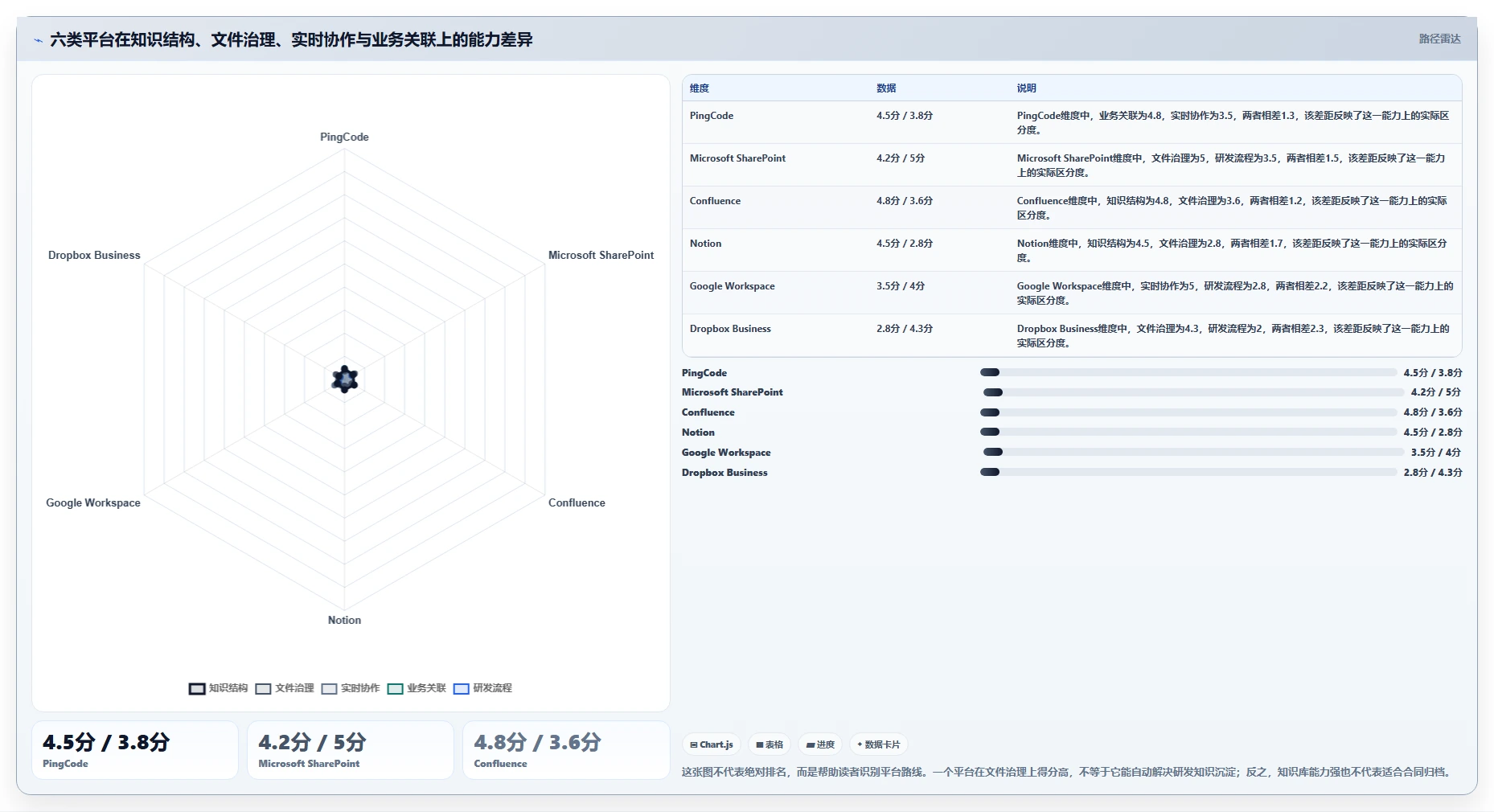 2026年效率之选：6大文档管理系统平台工具深度对比