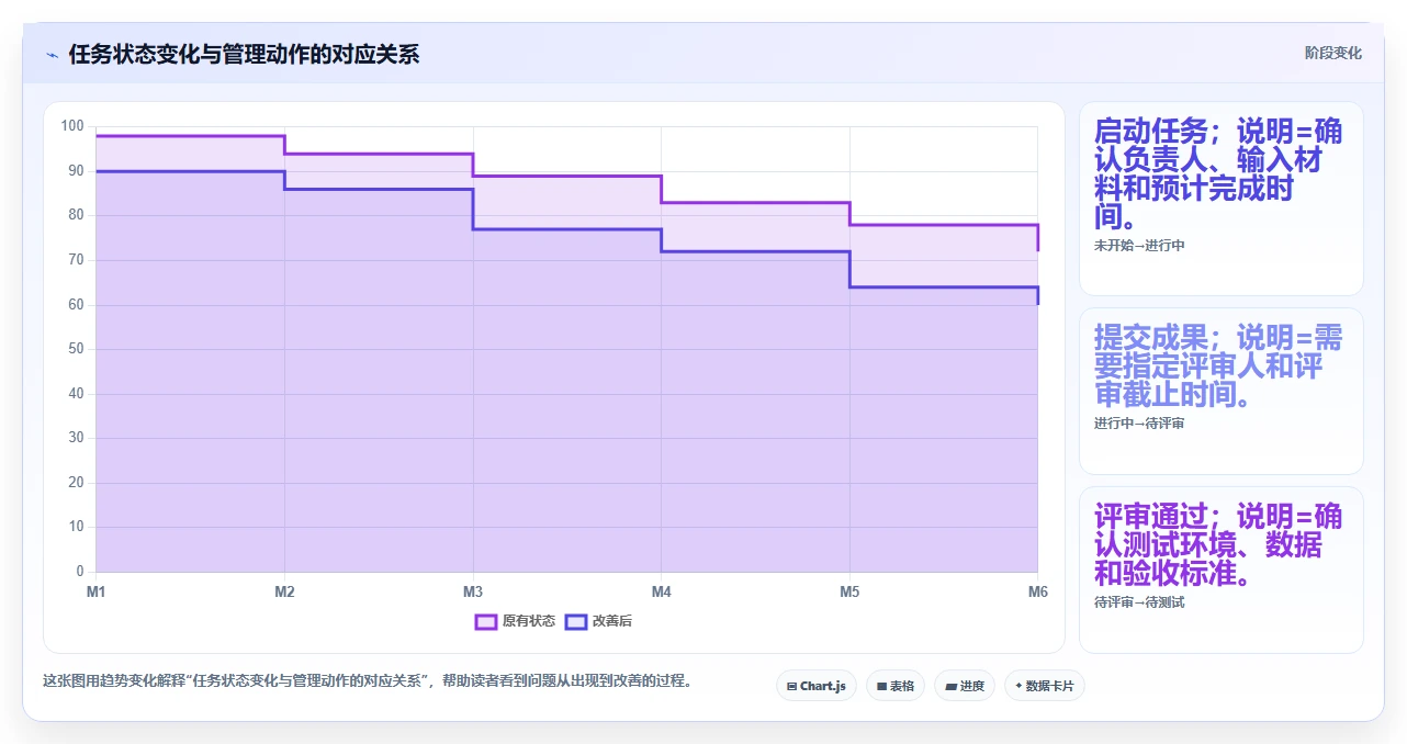 如何用研发项目情况表提升团队效率?5个实用技巧分享
