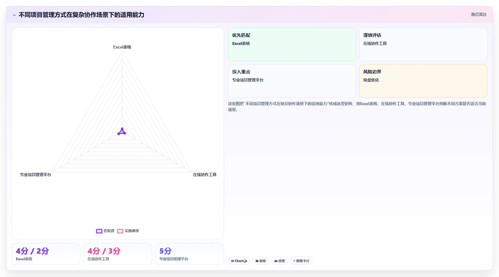 10个步骤教你制作完美项目完成进度表，提高团队效率！