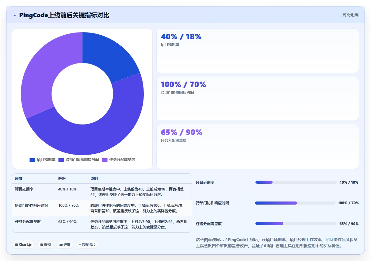 2026年AI项目管理工具选型指南:8款平台深度对比与组织适配分析