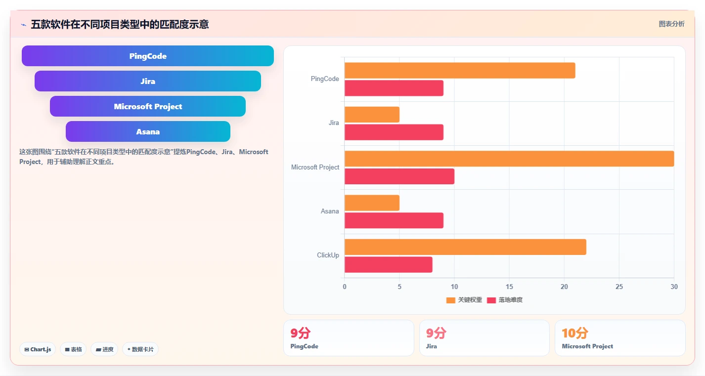项目管理效率翻倍！2026年最值得投资的5大项目经理用到的软件