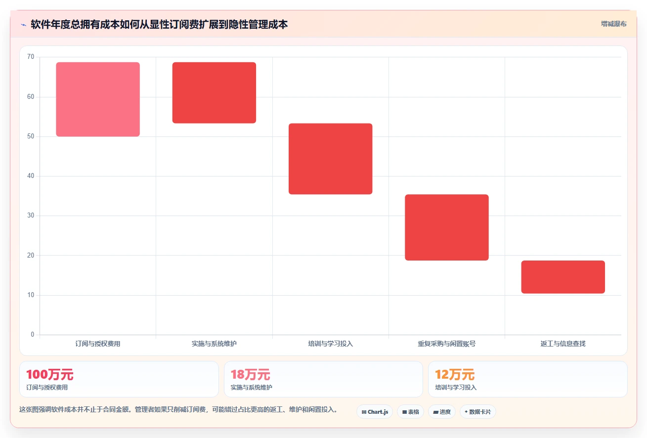 10个软件管理技巧：如何提高团队效率和降低成本？