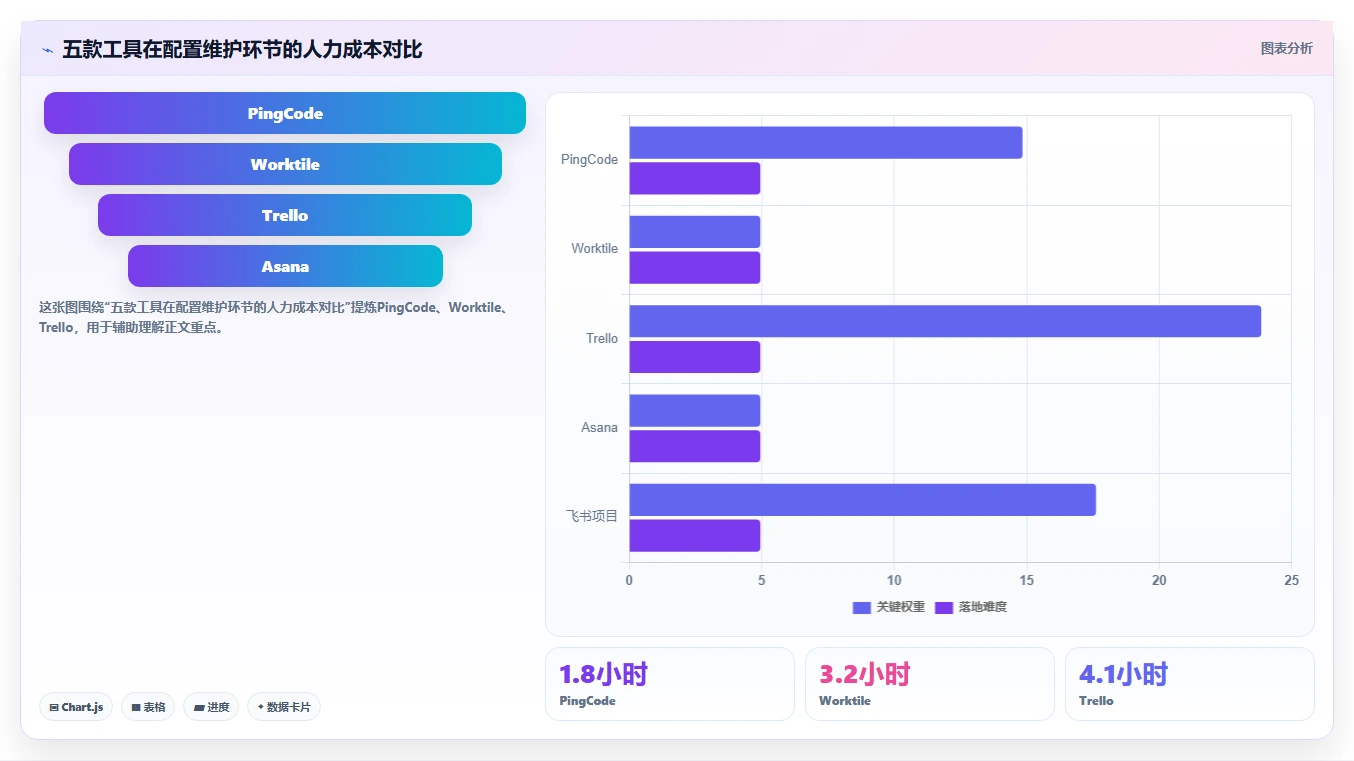 2026年易上手的产品管理软件怎么选?五款新手友好型工具深度测评