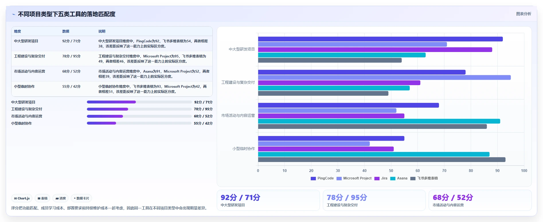 提升效率新选择：2026年最受欢迎的5大做项目进度表用什么软件工具推荐