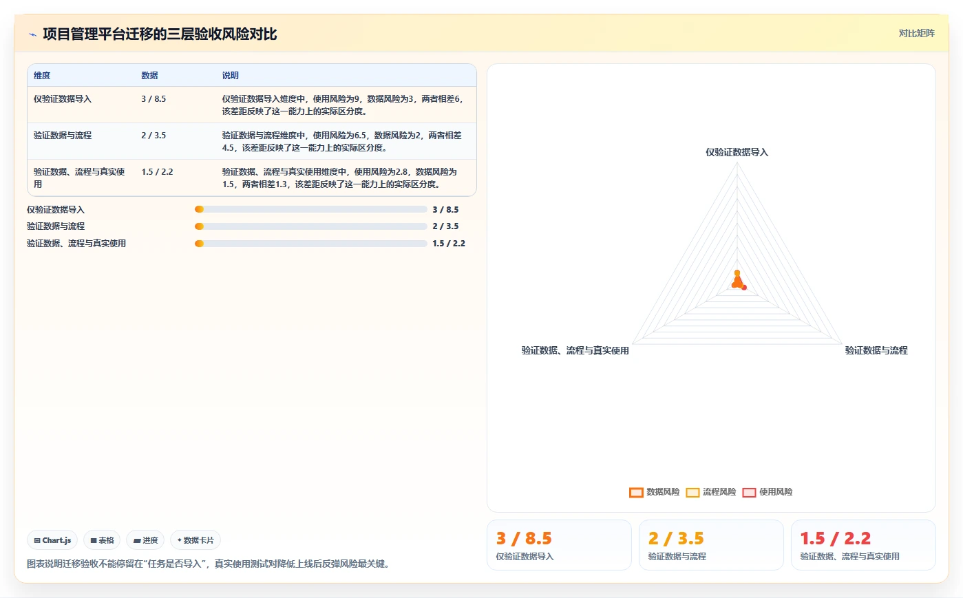 2026年项目管理必备:6款顶级项目任务跟进表工具全面对比