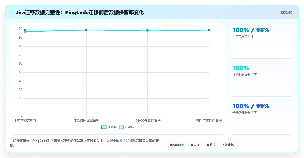 2026年项目管理软件选型指南:8款企业级协作工具深度评测