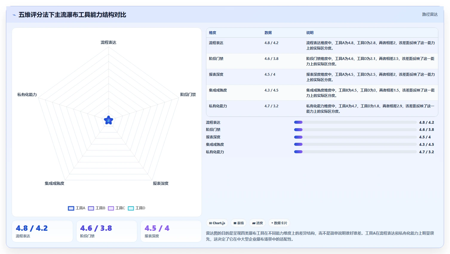 能提升交付效率的瀑布管理工具哪个好用？2026年主流工具对比指南