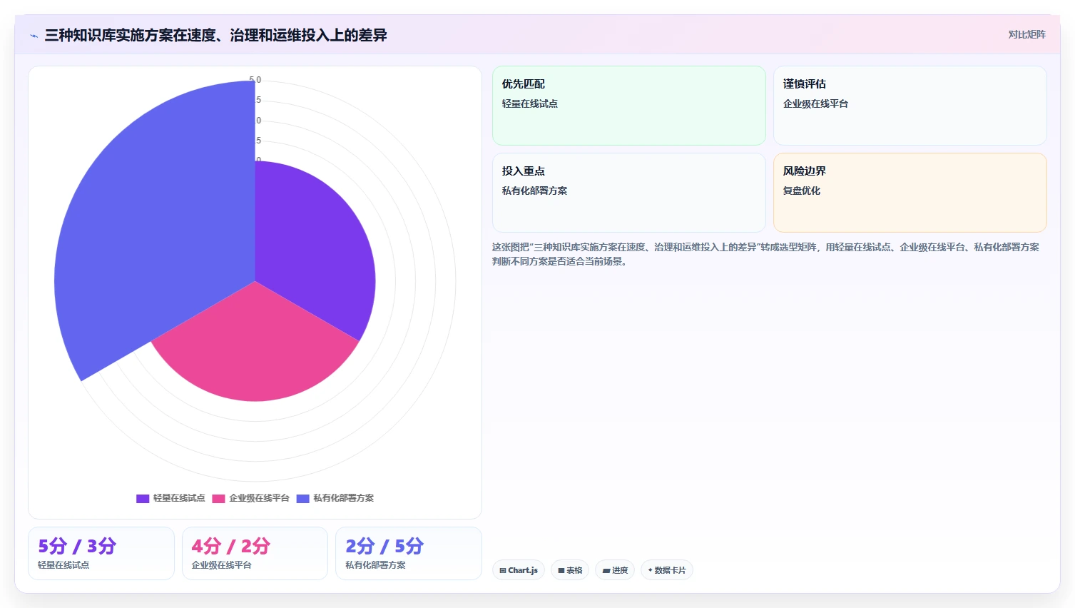 揭秘!5步轻松完成知识库搭建工作安排,效率提升300%