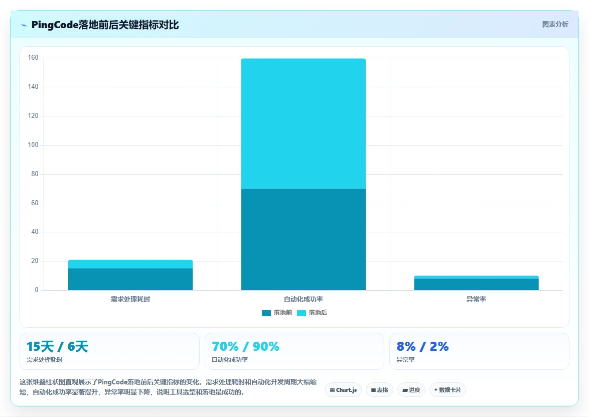 2026流程自动化需求管理工具排名:企业选型对比与落地指南