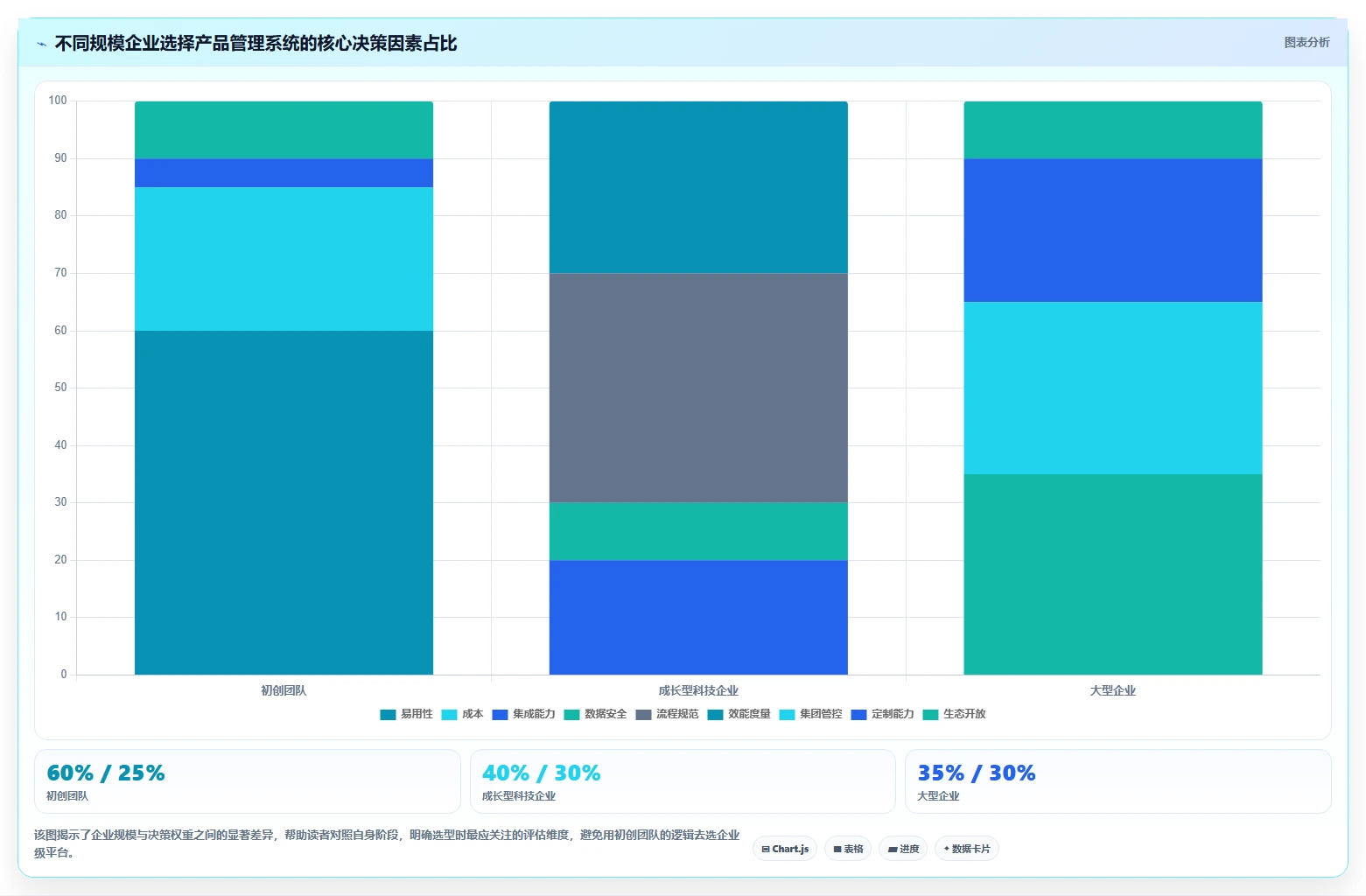 2026企业级产品管理系统排名：主流工具深度测评与选型指南