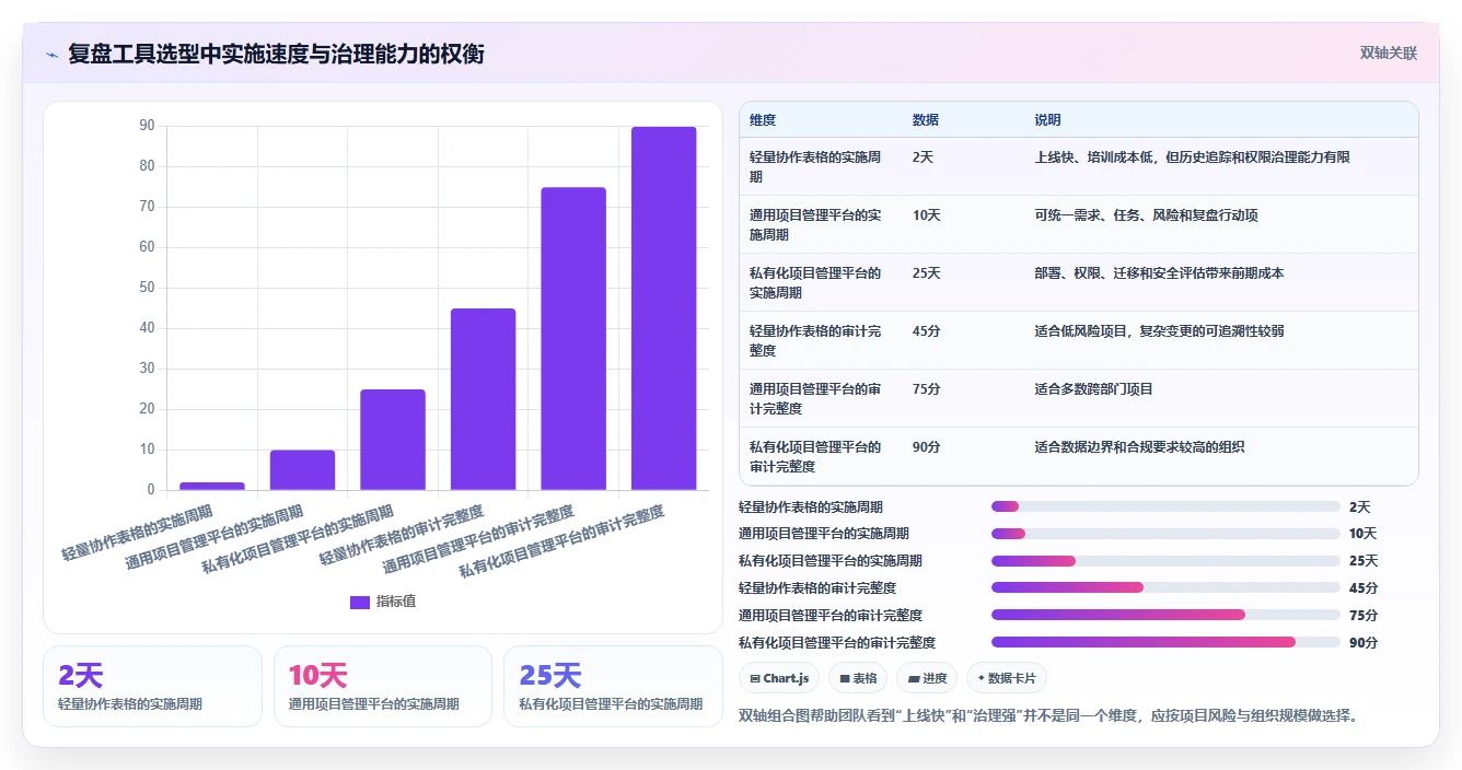 项目复盘流程：5步骤助你成功避坑，提升团队效率200%!