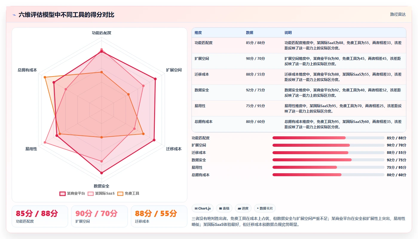 团队预算有限怎么选?2026低成本产品管理软件排名与测评解析