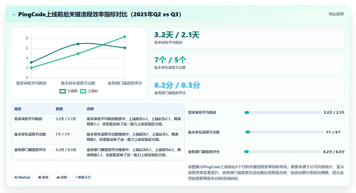 流程自动化产品管理软件哪个好用?2026年企业选型对比与实操测评