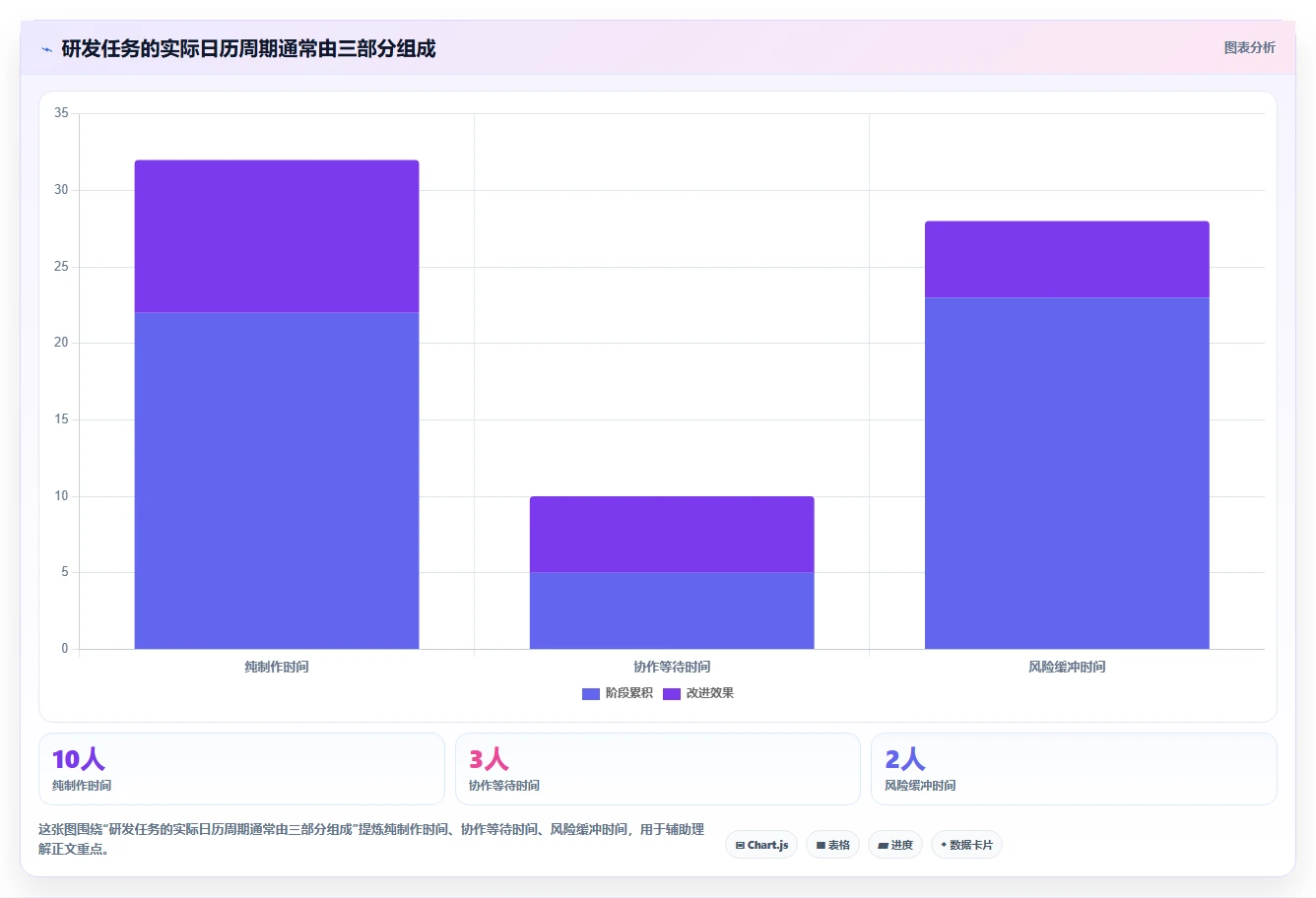 如何制定完美的软件研发计划模板？7个步骤助你事半功倍