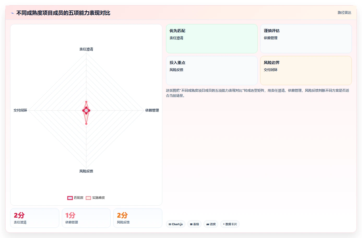 揭秘项目管理成员职责:5个关键点让你从菜鸟变专家