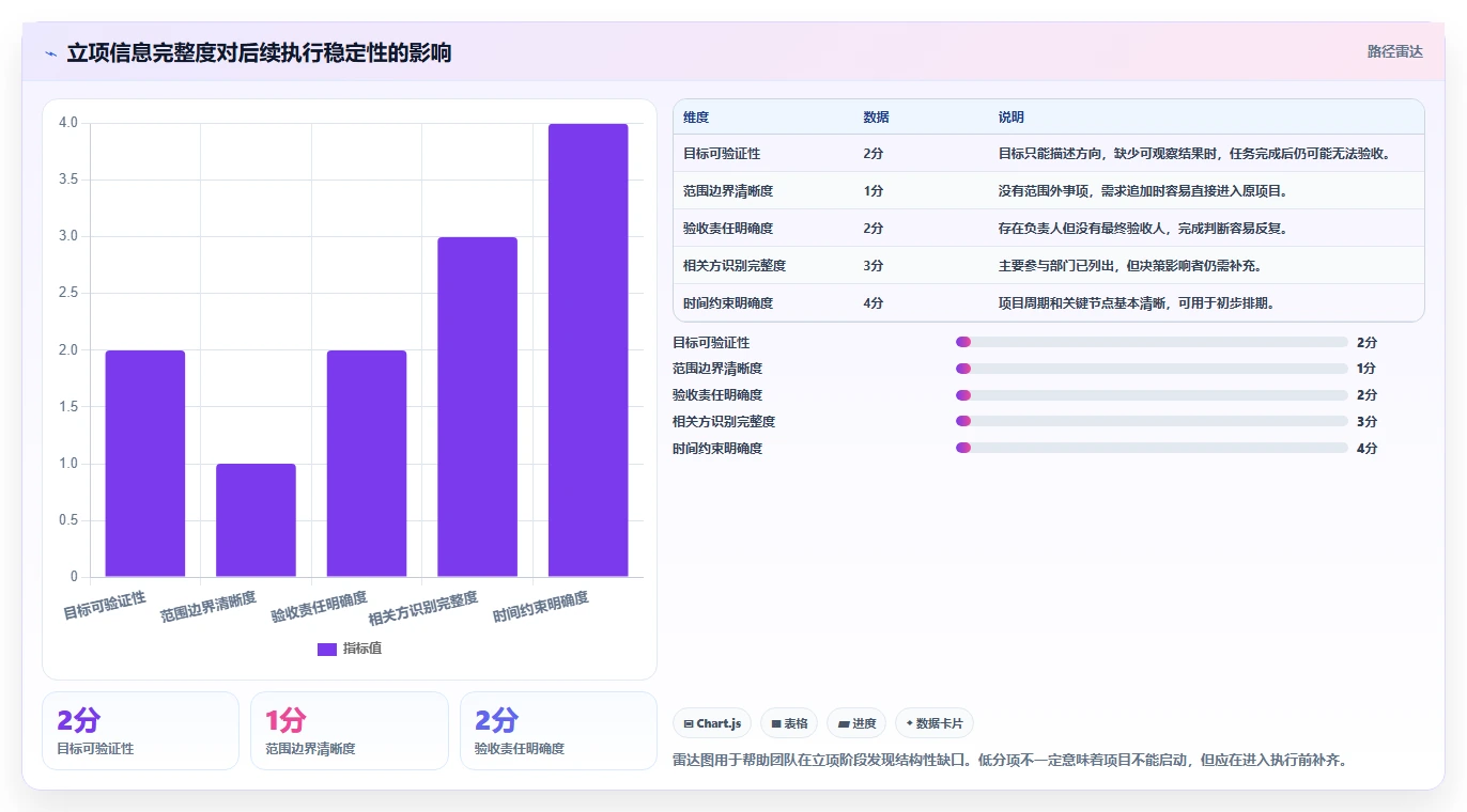 掌握项目管理系统流程：5个步骤让你的团队效率翻倍