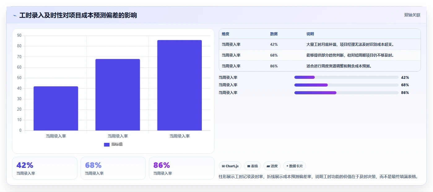 2026年成熟的项目管理工具怎么选:核心功能与选型指标深度测评