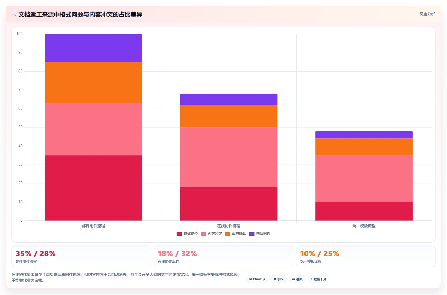 2026年效率之选:6款顶级word多人协同编辑文档软件对比指南