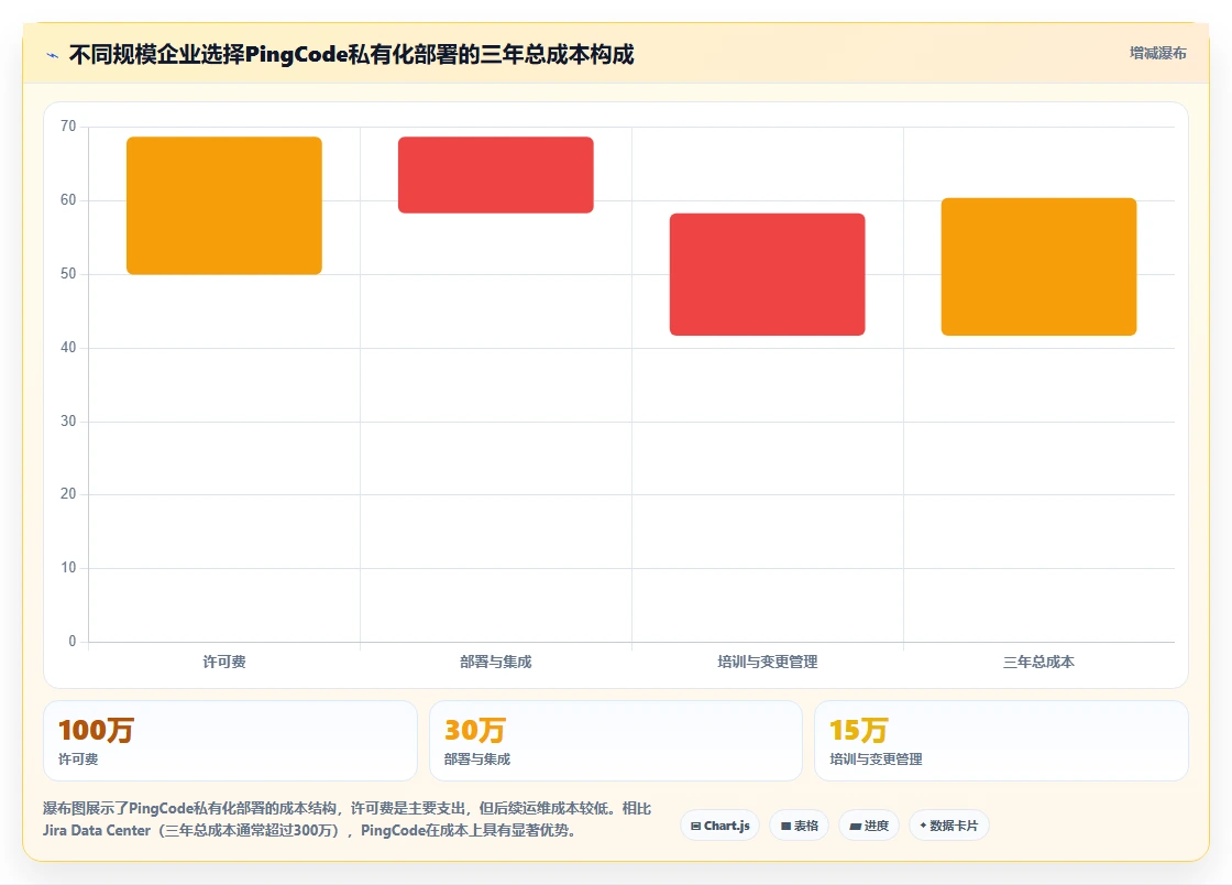 2026年主流项目管理软件排名及优劣势全面测评分析